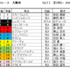 大阪杯2022（GⅠ）予想