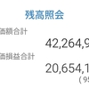 松井証券投信積立 評価損益(2026/4/15)