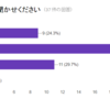 技術書典サークル参加アンケート結果と分析