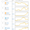 ビットコイン暴落 ビットコインキャッシュ高騰