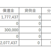 ソーシャルレンディング 2018年運用実績 & Funds運営会社の財務状況