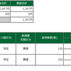 11月17日　弱い動き