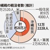 悲劇の沖縄戦