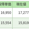 毎日投資18日目