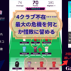 【 #FPL 22/23 】Gameweek25 試合無し続出の危機をWildcardで凌いだが……