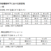 添付文書だけで判断をしていないか？