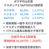 今週の振り返り　25年3月3～7日