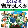 マイナンバー賄賂事件、中安幸一容疑者に賄賂を送ったのは日立製作所か？。