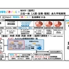 地球をごきげんに！6ヶ月サイクル