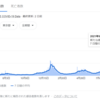 コロナもかなり落ち着いてきた？