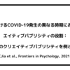 中国におけるCOVID-19発生の異なる時期におけるクリエイティブパブリシティの役割：漢詩のクリエイティブパブリシティを例として（Jia et al., Frontiers in Psychology, 2021）