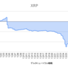 2021年12月のデルタニュートラル