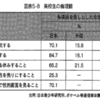 ●失われつつある日本人の美点