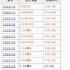 今年リリースのゲーム　経過観察編(2023前半)