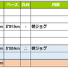 週報：第２８週：低調ですがもうちょい