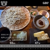 パターがダメでスコアが壊れた・・・ in 宍戸
