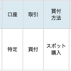 FC東京の試合結果にあわせて投資信託を買う！Season2023　#3（痛恨の黒星で196口を買う）　#Jリーグでコツコツ投資