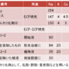 輸液で一日にどれだけのNa（mEq)を入れるべきか