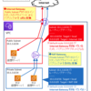 インターネットゲートウェイとNATゲートウェイの違いと使い方