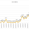 ブログアフィリエイト収支報告 30ヶ月目の収入を公開！2021年3月