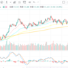 10/12    明日は米9月消費者物価指数！それに向けてどうするか！仮想通貨少しローテーション編