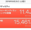 ハンズオンメンターの運動量について
