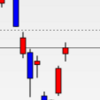 日経平均レバレッジETF （1570）スイングトレード　