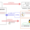 【PHP授業九日目】クッキー・セッション(続き2)