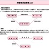 請負と派遣業