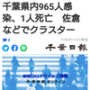 【新型コロナ速報】千葉県内965人感染、1人死亡　佐倉などでクラスター（千葉日報オンライン） - Yahoo!ニュース