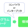 プログラミング言語はコンピューター語ではなく人間のための言語