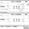 7年も寝かせるのちょっとこわいけどソフトバンクの社債買ってみました