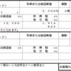 7年も寝かせるのちょっとこわいけどソフトバンクの社債買ってみました