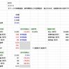 【決算分析】5070 ドラフト(2022年12月期 第2四半期決算)