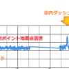 若松ネットガイガー拡張ファームウェア予定