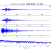 千葉県北東部地震（M5.3）での地震波形を耳で聞こえるようにしてみた