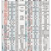2026年衆院選