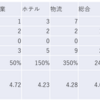 2023/10/24大引け時点のJリート銘柄の騰落数