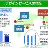 日本株・米国株ともに下落中！株価の下がっている優良株はないか：アステリア（3853）編