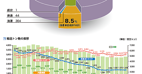 自動車 登録番号 とは 自動車 登録番号 とは