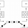 【TCP/IP】マスタリングTCP/IP メモ