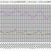 2008年11月号までのEDNJapanとEETimes Japanのページ数の推移