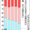 「クソ仕事」氏は一生海外でほざいてろ