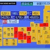 全国への感染拡大と政治的思惑に支配されるコロナ対策