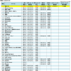倖田來未のデジタル人気曲【売上・再生回数ランキング】