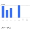 2021年7月第2週