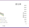 ゼミブログ27回目（秋13回目）