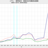 2020/4　イラン　経常収支均衡原油価格(2020年)　79.33 ドル／バレル　△