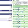 2020年05月08日（金）投資状況報告