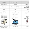 ドコモ、国営平城宮跡歴史公園で複数のモビリティによる移動支援サービスを試験的に提供